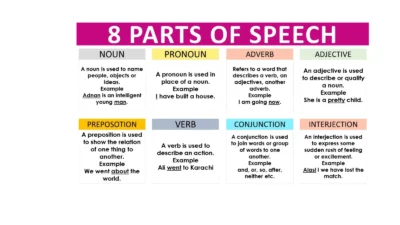 Parts of Speech in English Grammar