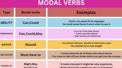 Modal Verbs Rules Explained Simply