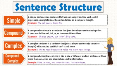 Sentence Structure in English Grammar