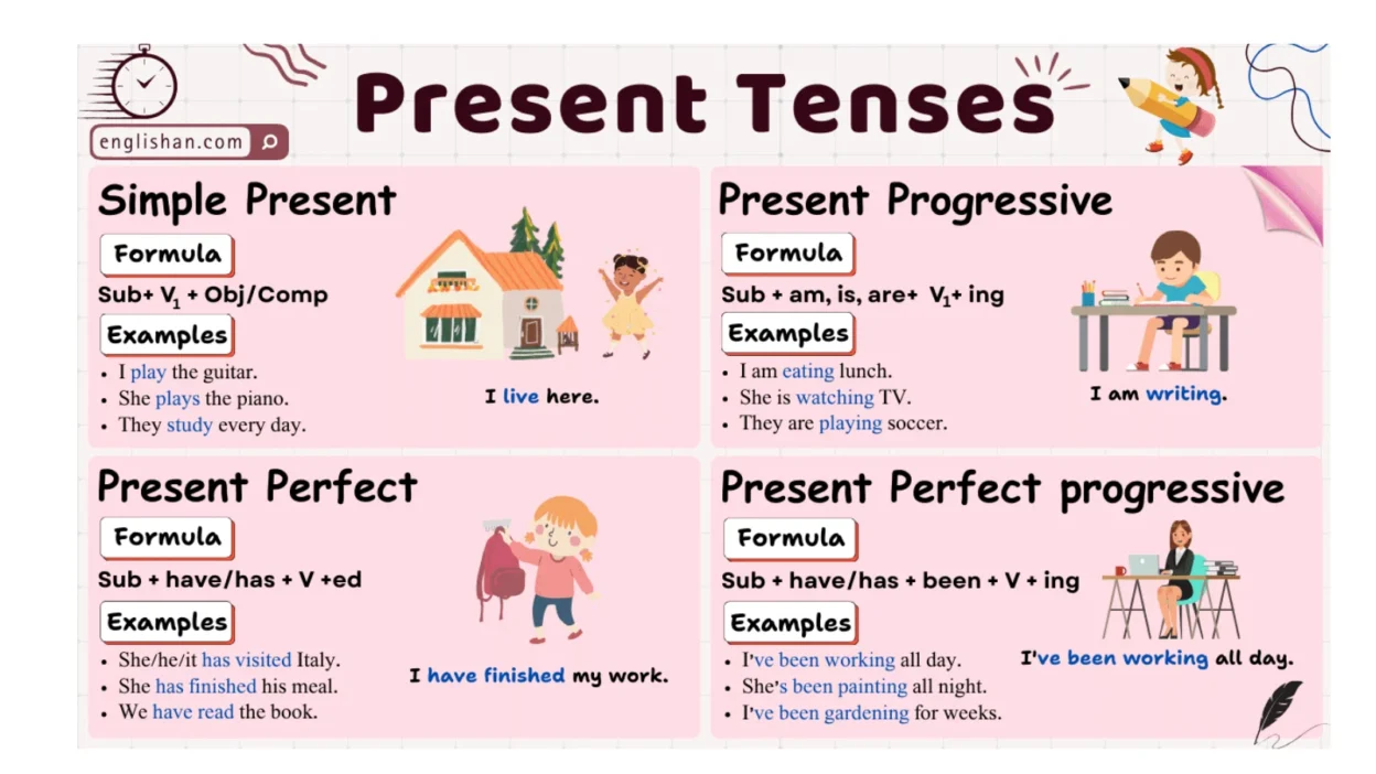Tenses in English Grammar with Examples