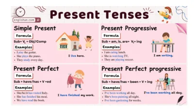 Tenses in English Grammar with Examples