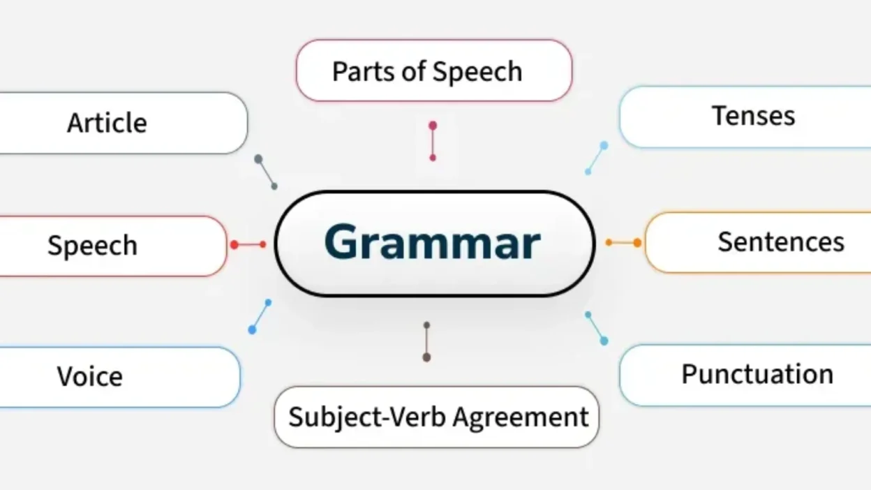 English Grammar
