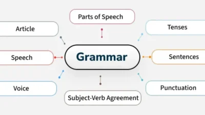 English Grammar