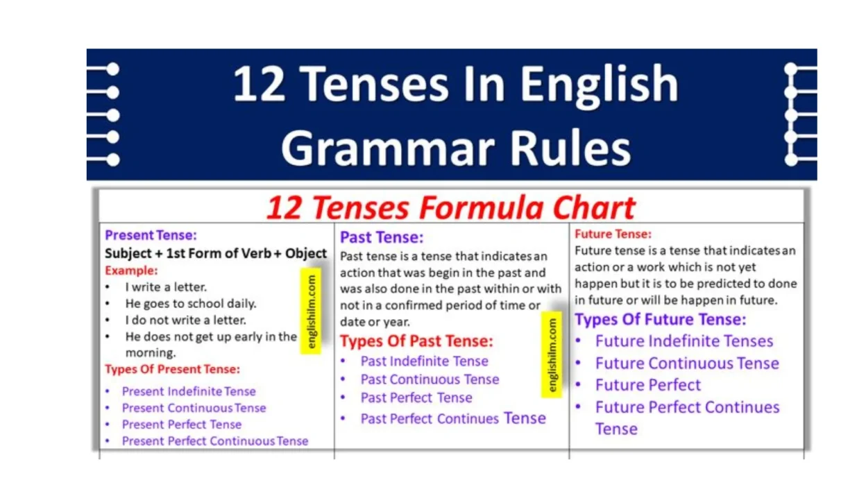 Past Tense Rules in English