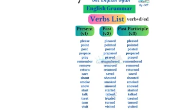 English Grammar in Simple Words