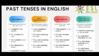 Past Tense in English