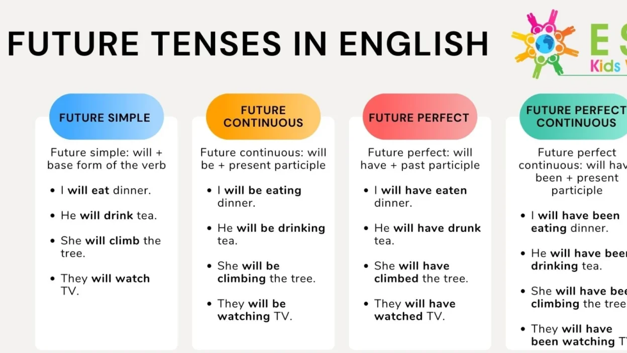 Future Tense in English