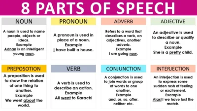Parts of Speech in English