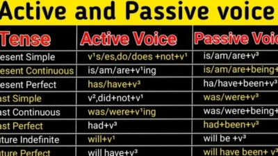 Voice Rules Active and Passive