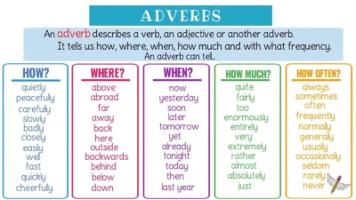 Adverbs in English