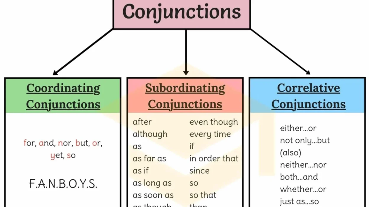 Conjunctions in English
