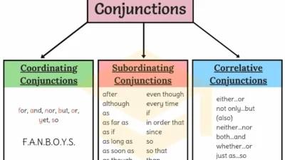 Conjunctions in English