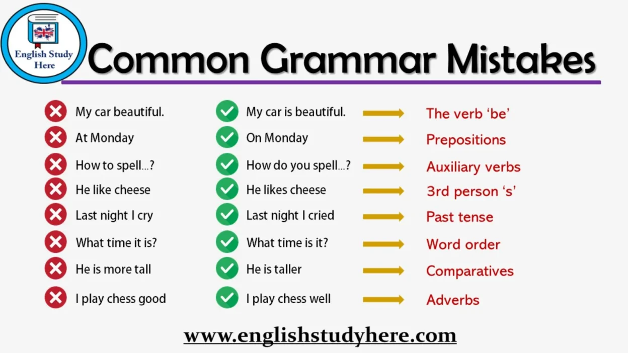 common-english-grammar-mistakes