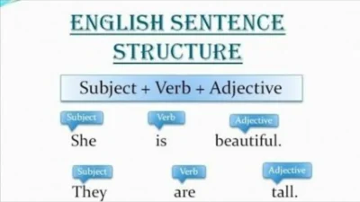 English Sentence Structure