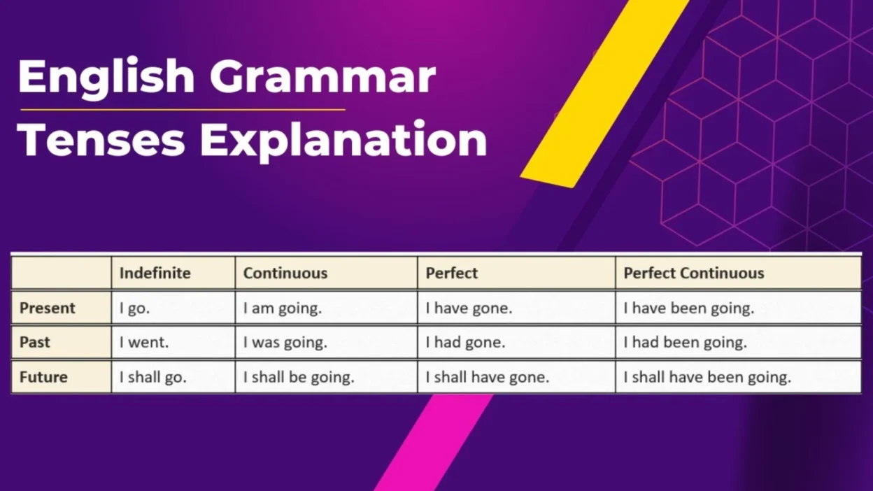 English Grammar Explanation