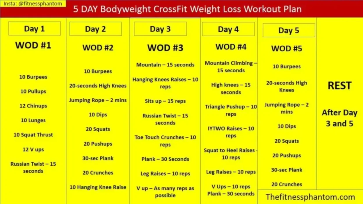 Weight Loss Workout Plan